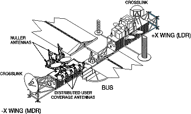 MILSTAR II